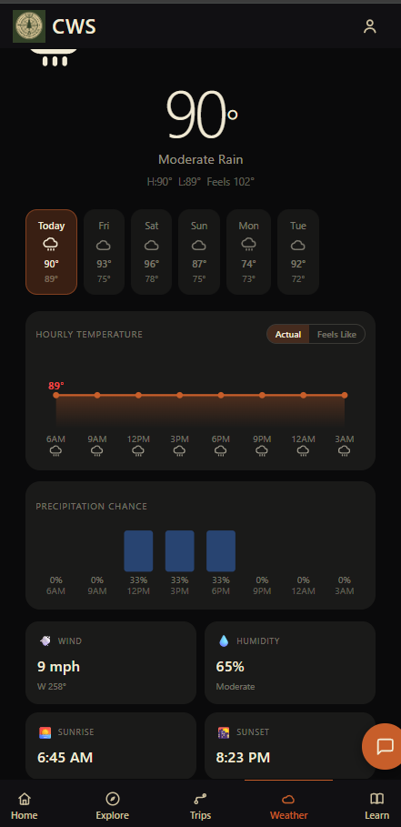 6-day weather forecast with hourly temperature and precipitation chance